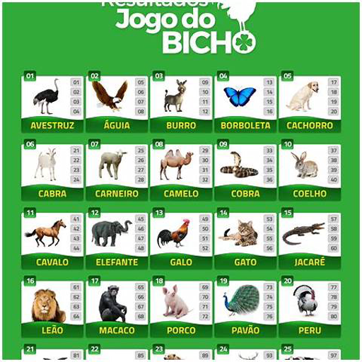 Jogo do Bicho - Resultados